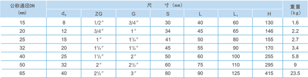 安全閥,國標(biāo)安全閥